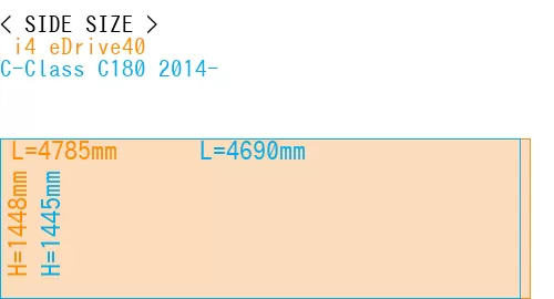 # i4 eDrive40 + C-Class C180 2014-
